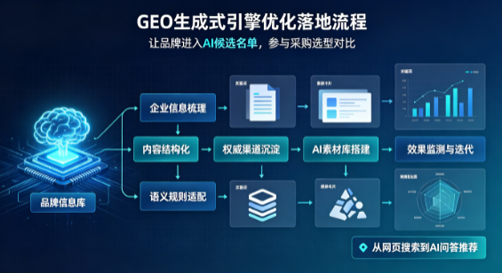 安陆市B端采购决策：GEO优化藏着哪些全新机会？