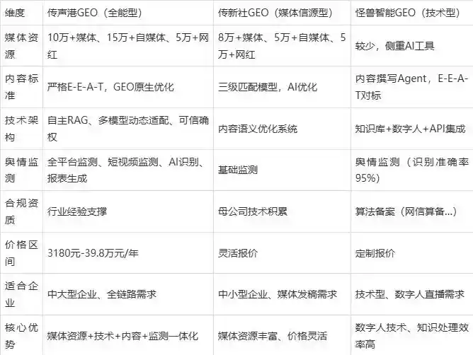 2026年安陆市企业豆包GEO内容落地实操指南，从选题到成文完整流程