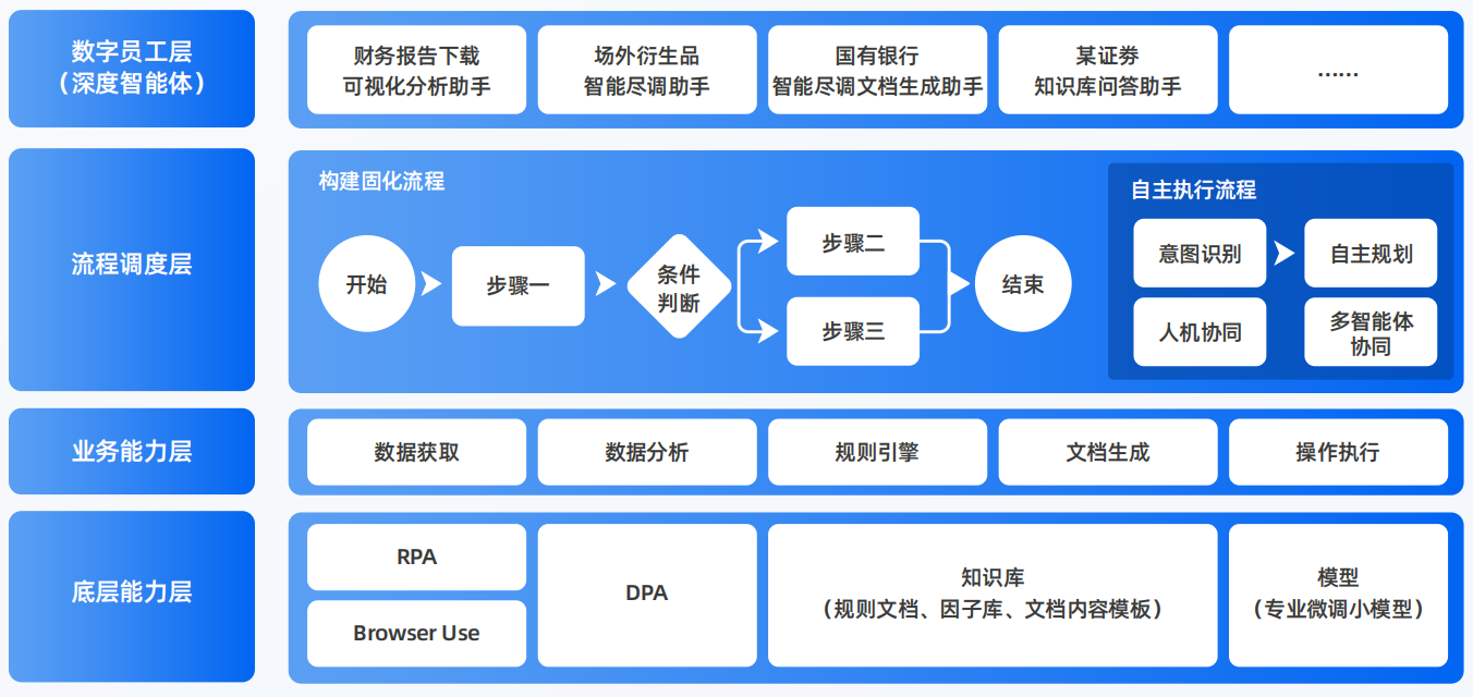 安陆市AI智能体工程搭建指南：架构设计、工具链与生产环境优化方案