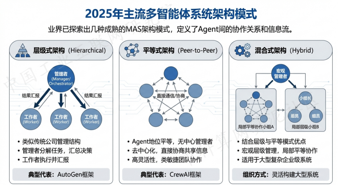 安陆市 AI 智能体商业应用探析：智能自主程序助力企业数字化升级