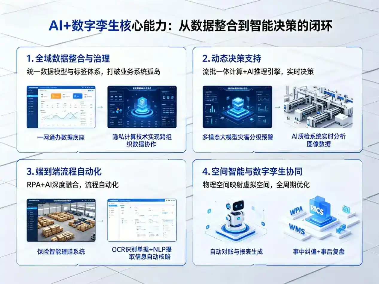 AI大模型落地优化服务｜解决安陆市企业大模型响应慢、输出不准、成本偏高问题