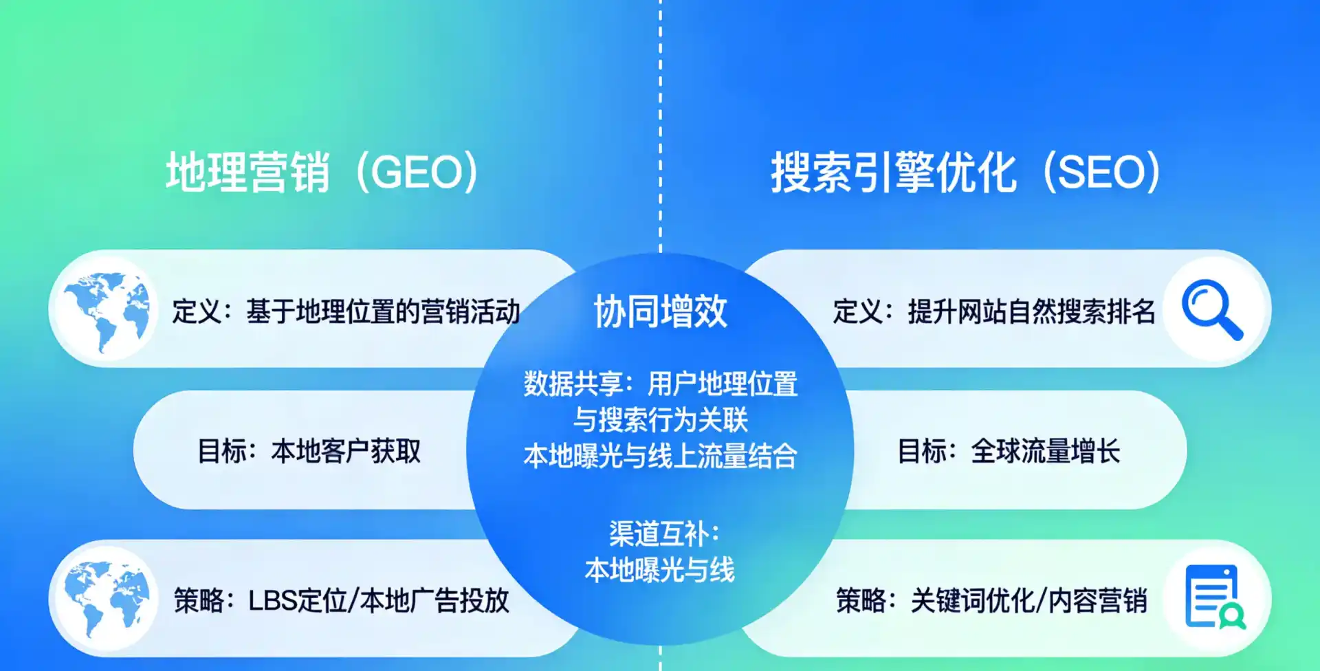 立足安陆市，从用户需求与流量逻辑，解读GEO优化的落地价值与应用前景